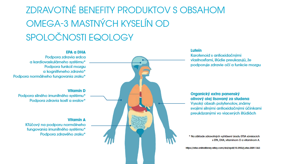 obrazok-egology-učinky na telo